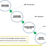 その年の目標が日々のタスクに分解されるまでの図