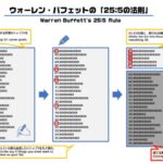 ウォーレン・バフェットの「25:5の法則」の図解